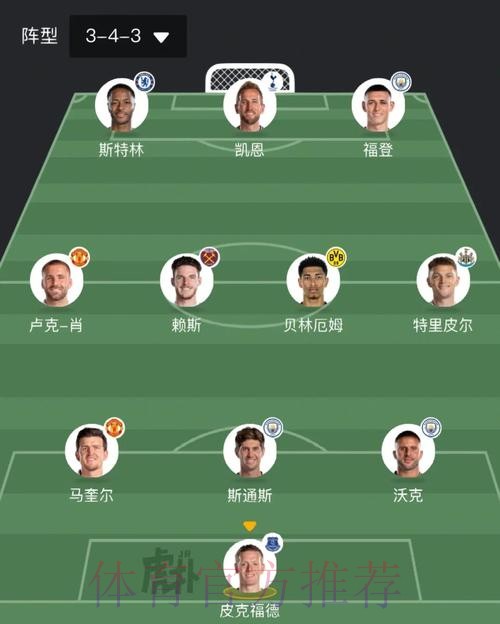 2026世界杯英格兰贝林厄姆阵容解析最新更新
