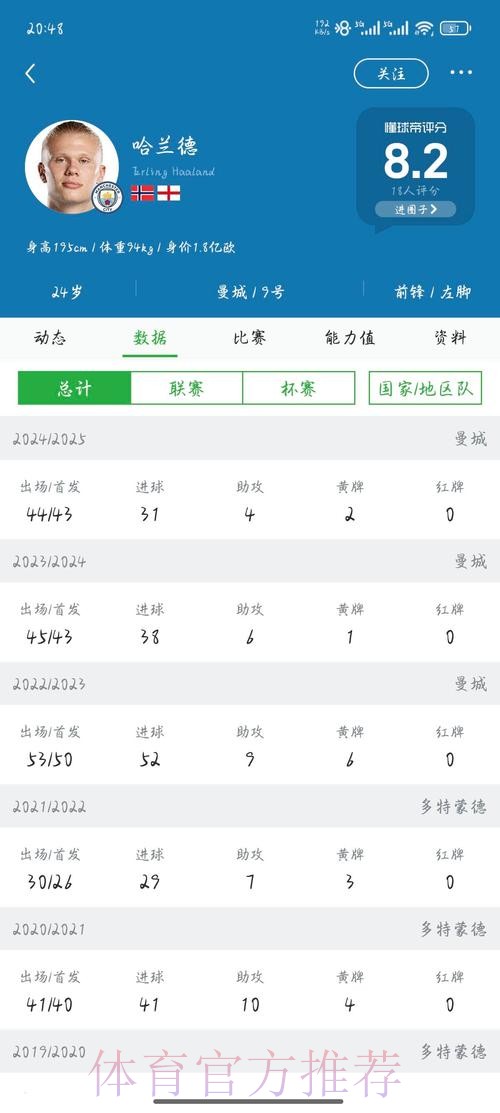 最新世界杯巴西哈兰德赛程分析权威解读 最新世界杯巴西哈兰德赛程分析权威解读