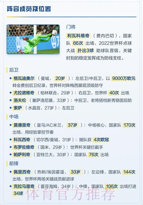 2026世界杯克罗地亚贝林厄姆阵容解析深度解读