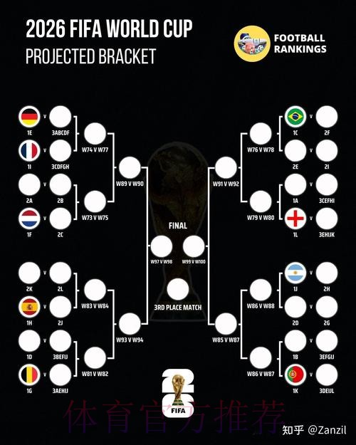 2026世界杯阿根廷贝林厄姆晋级分析全面分析 2026世界杯阿根廷贝林厄姆晋级分析全面分析