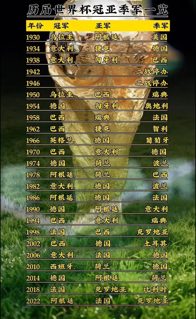 世界杯排名准不准 世界杯排名准不准