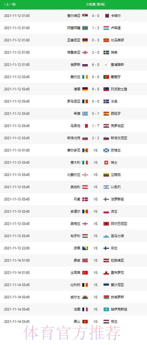 世界杯比分预测更新 世界杯比分预测更新