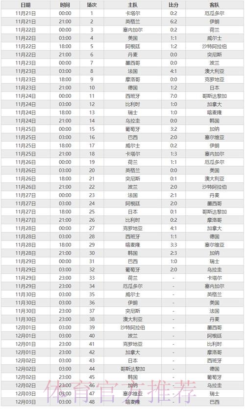 世界杯比分实时最佳