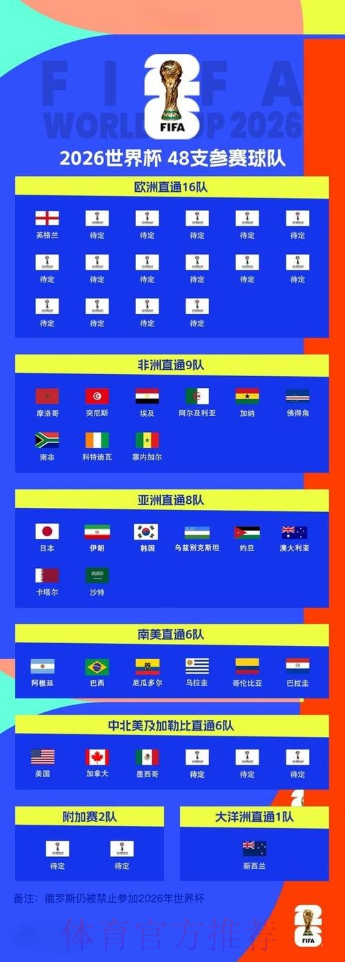 2026世界杯外围哪个好